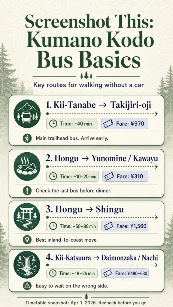 Kumano kodo without a car but by bus